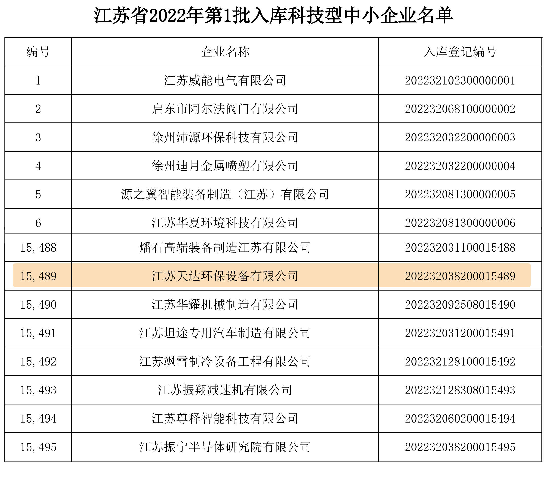 江苏天达环保设备有限公司荣誉入选江苏省科技型中小企业BOB真人APP