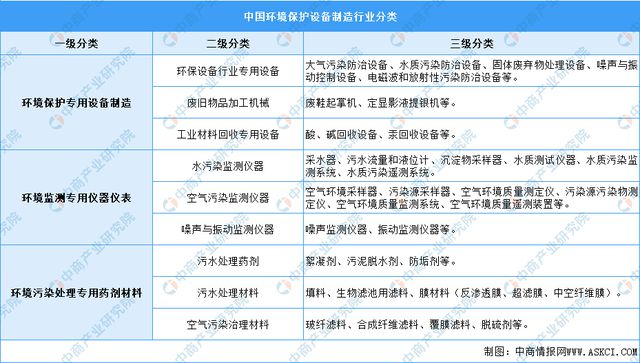 2023年中国环保设备行业市场前景及投资研究报告bob官方体育